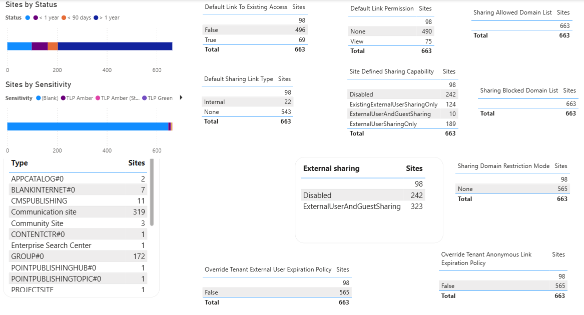 M365 Tenant Dashboard Open Source Solution M365 Tenant Dashboard Open Source Solution