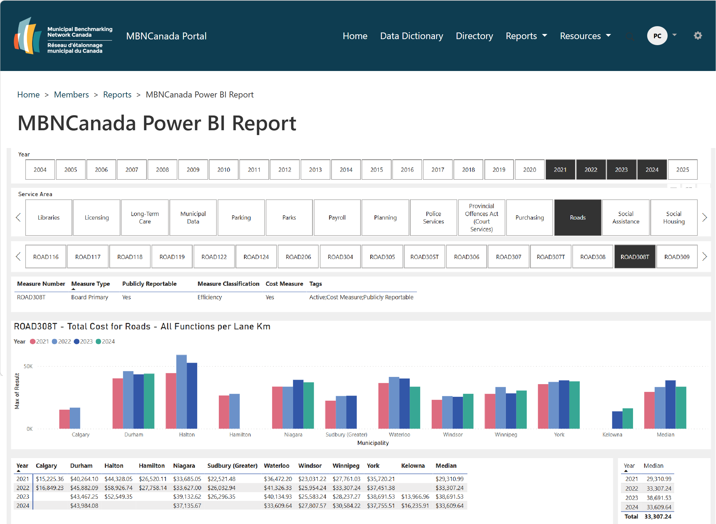 MBNCanada Reporting