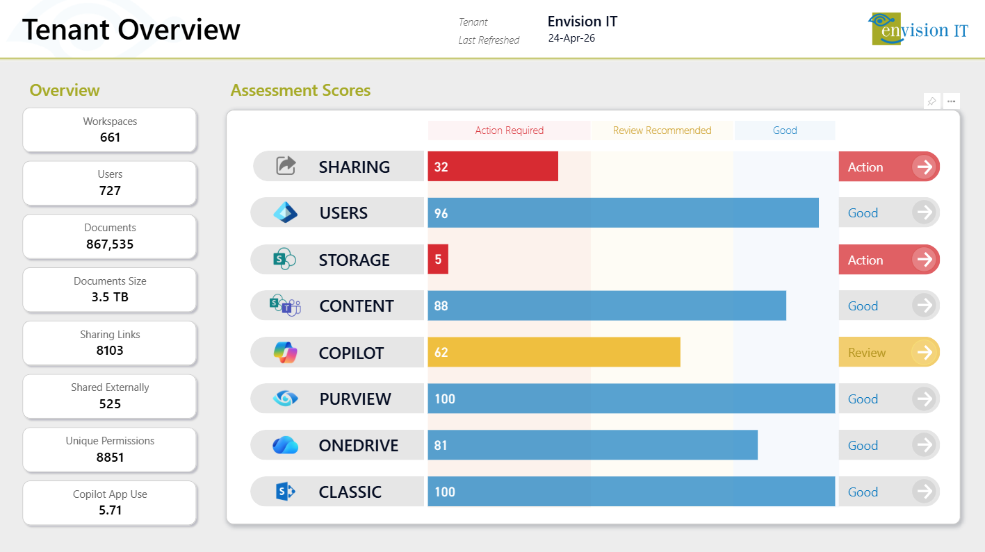 Tenant Dashboard Overview