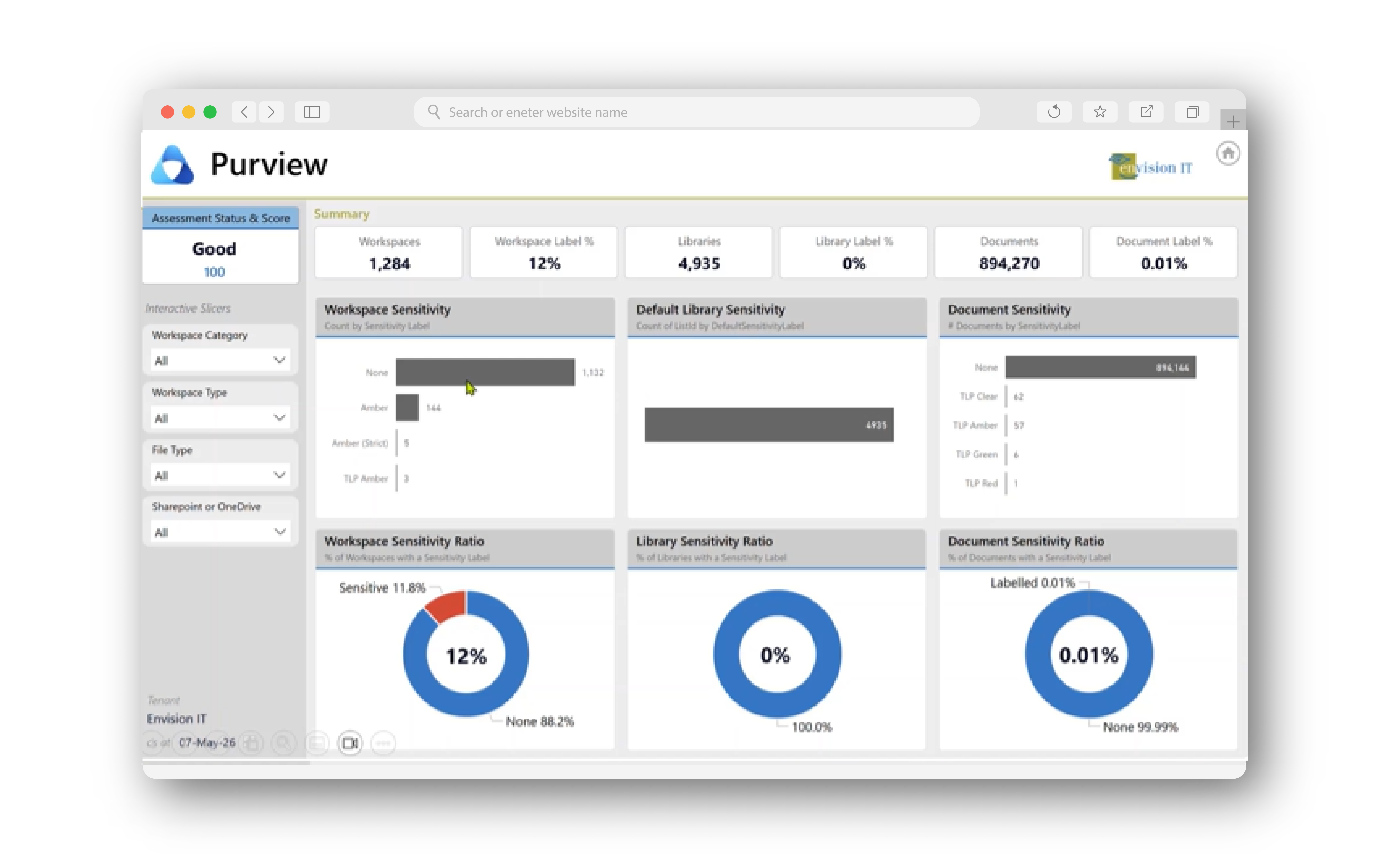 Tenant Dashboard for Microsoft 365 Purview Insights