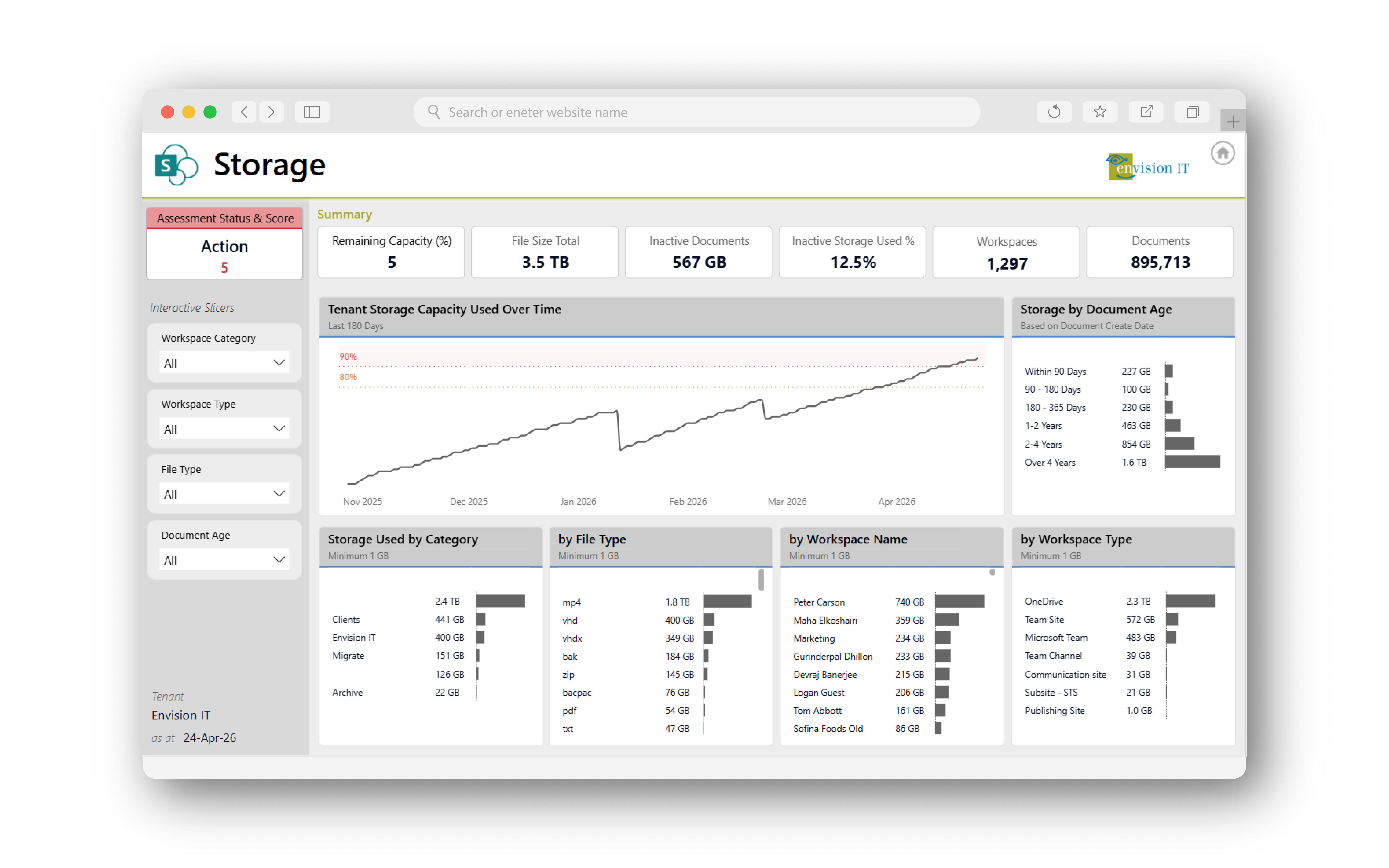 Storage Workspace Tenant Dashboard for Microsoft 365