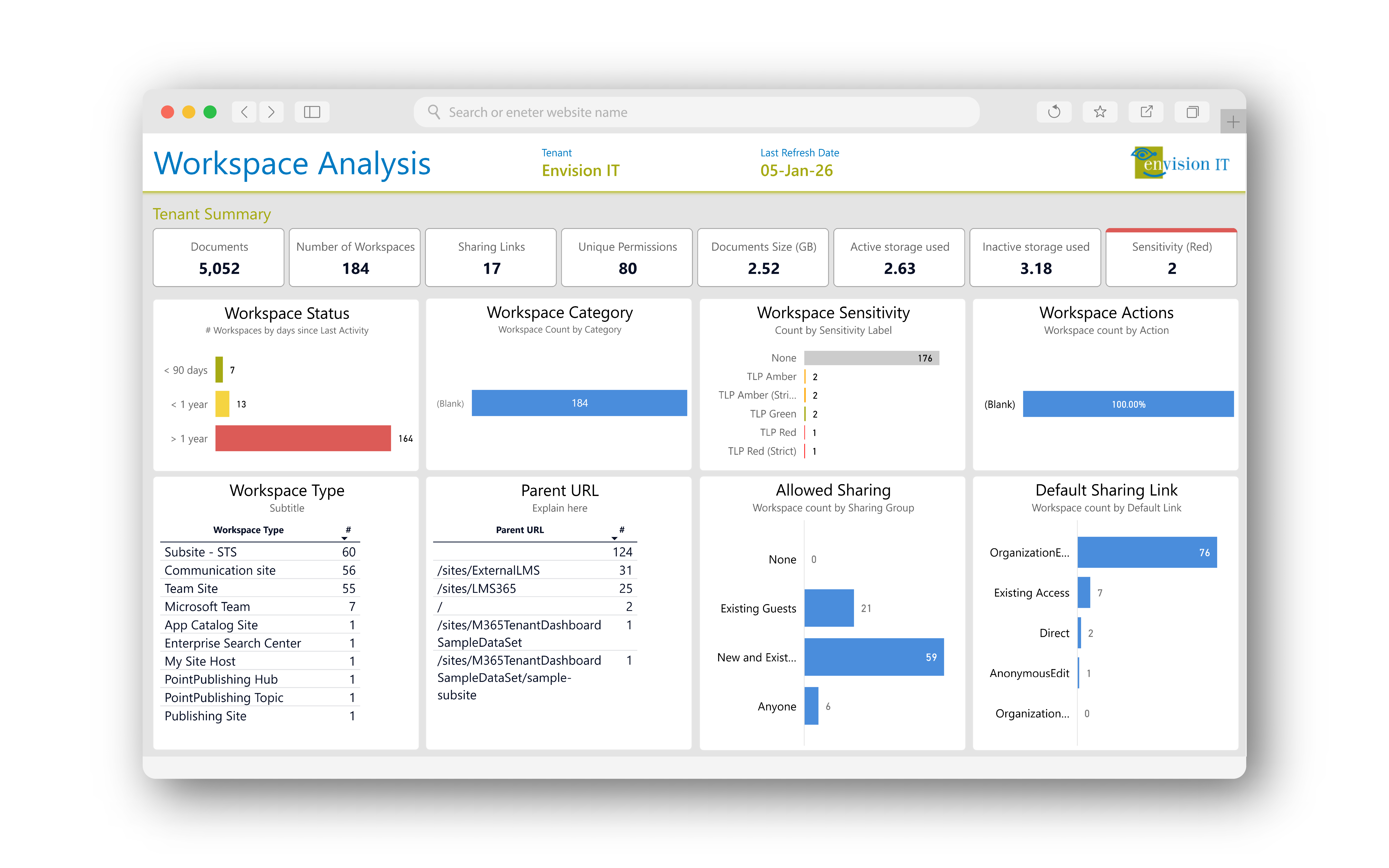 Workspace Analysis Tenant Dashboard for Microsoft 365