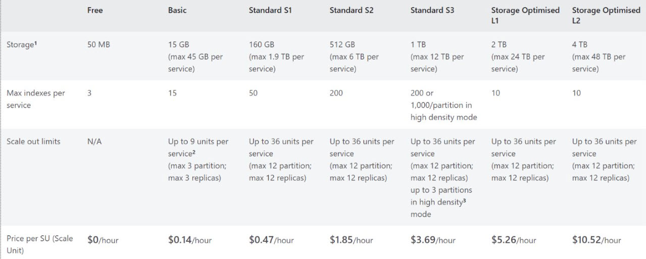 Azure AI Search Pricing