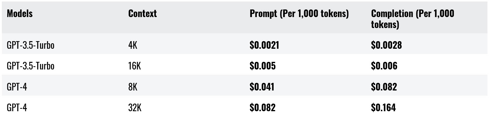 Azure OpenAI pricing