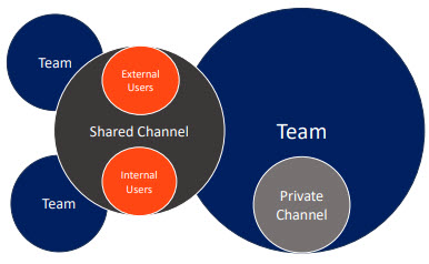 Channel Diagram