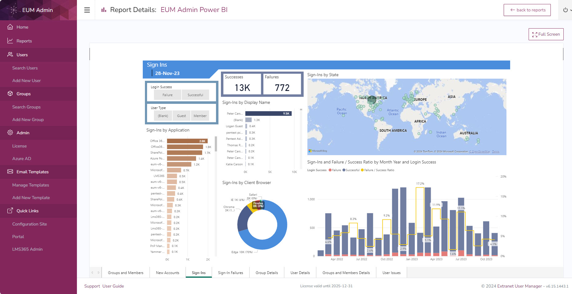 EUM Admin Harvester Report