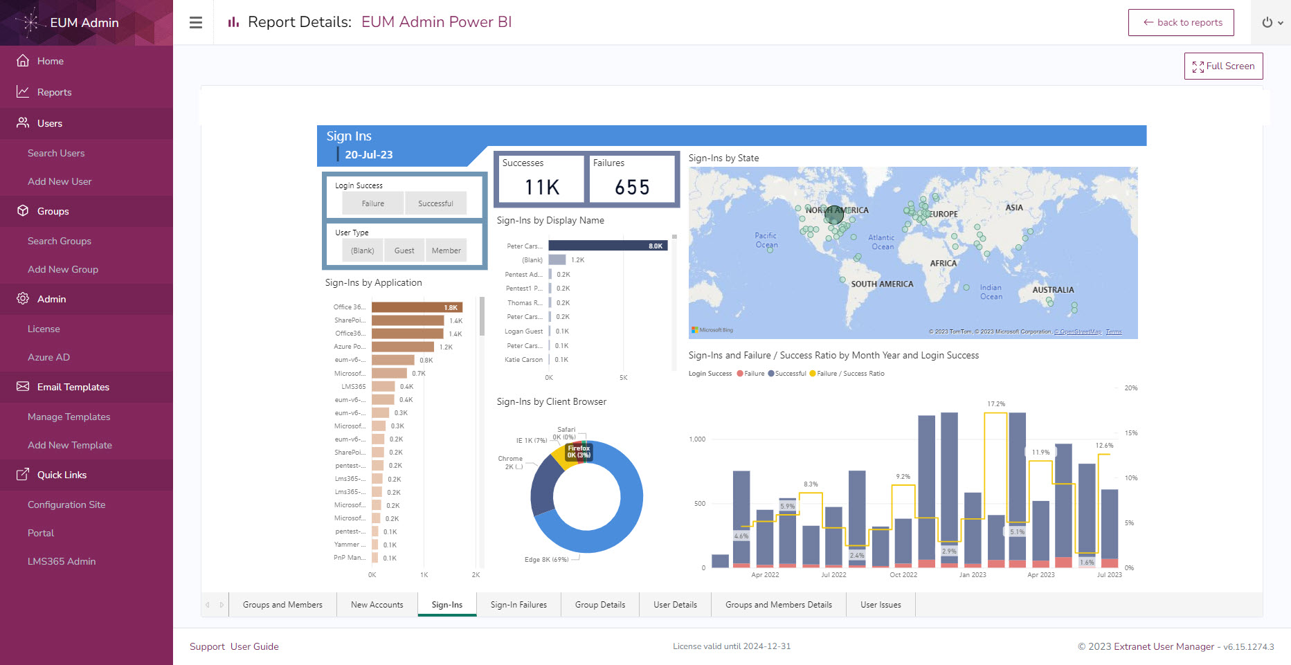 EUM Admin Dashboard