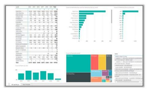 Inventory Analysis