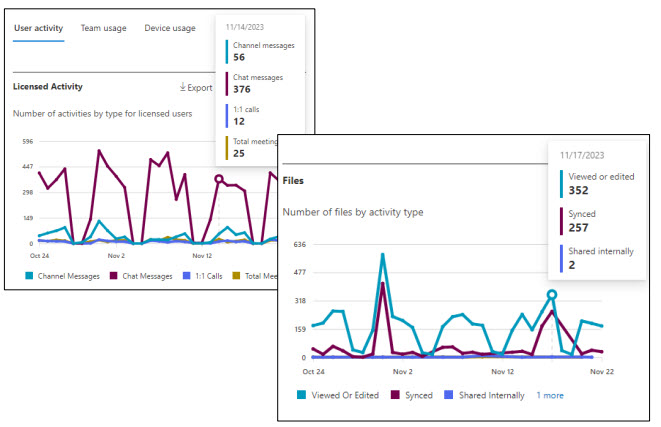 M365 Usage Report