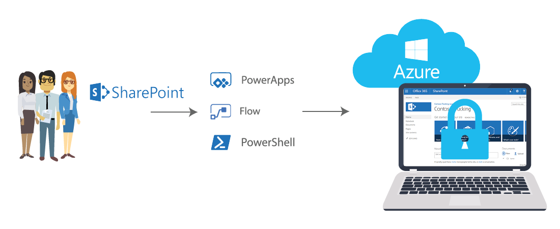 Site Provisioning Diagram