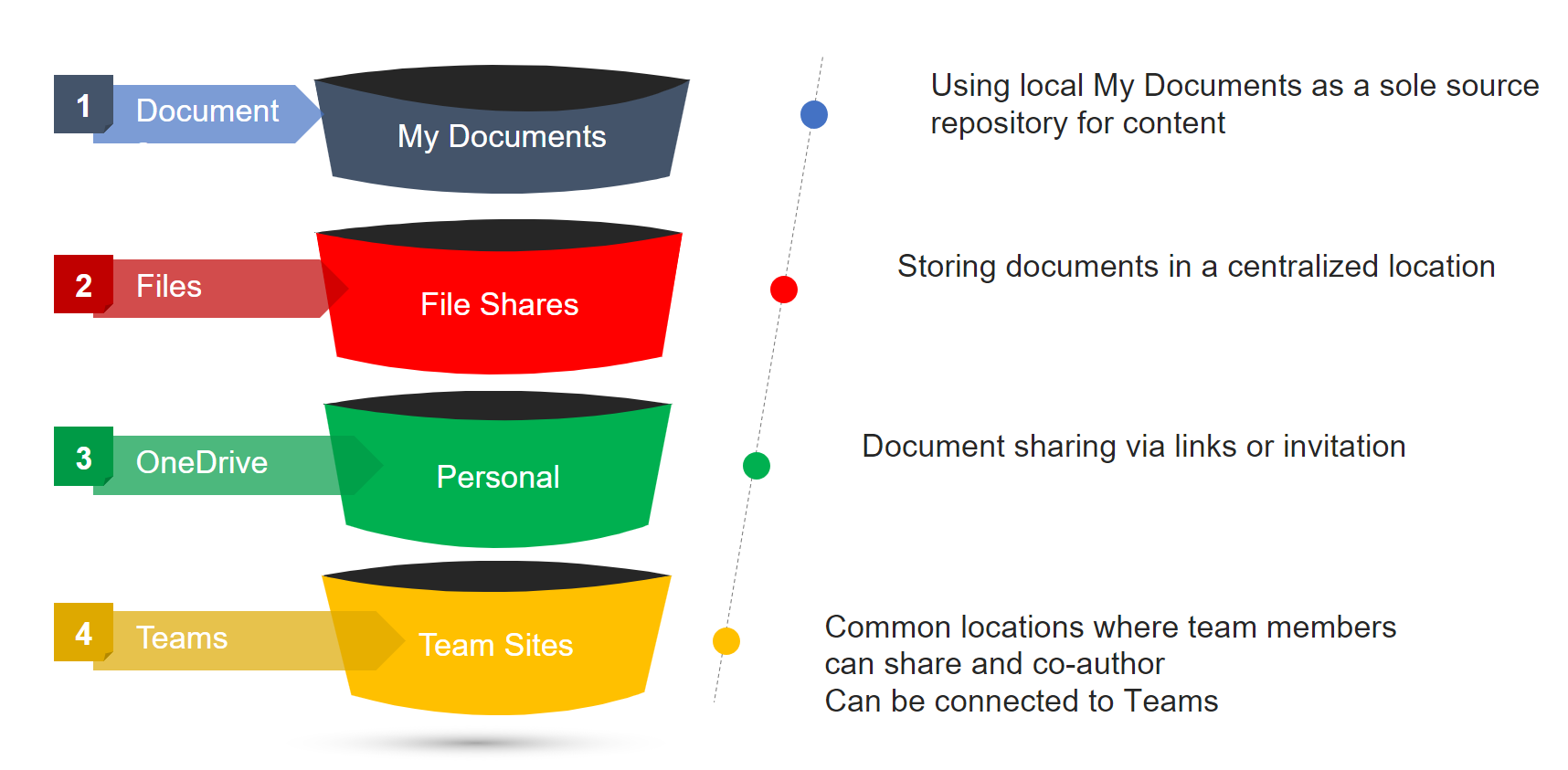 Documents Maturity Chart