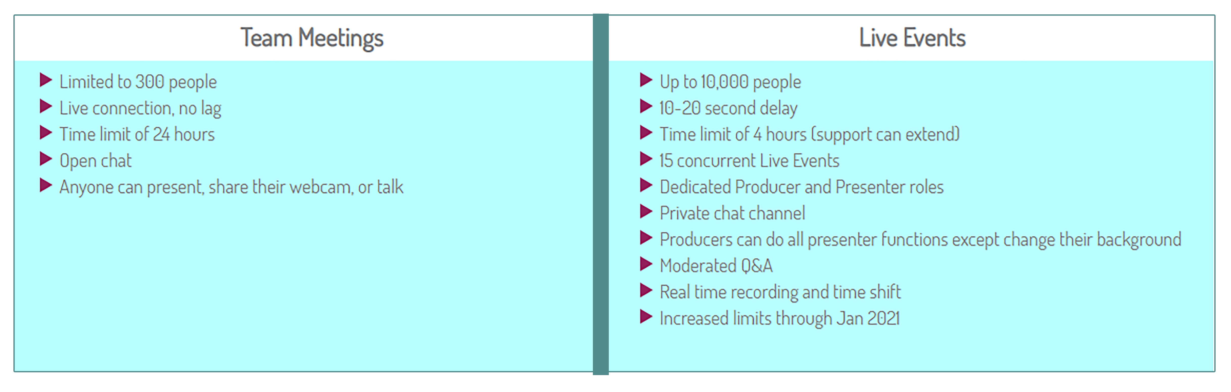 microsoft 365 analytics