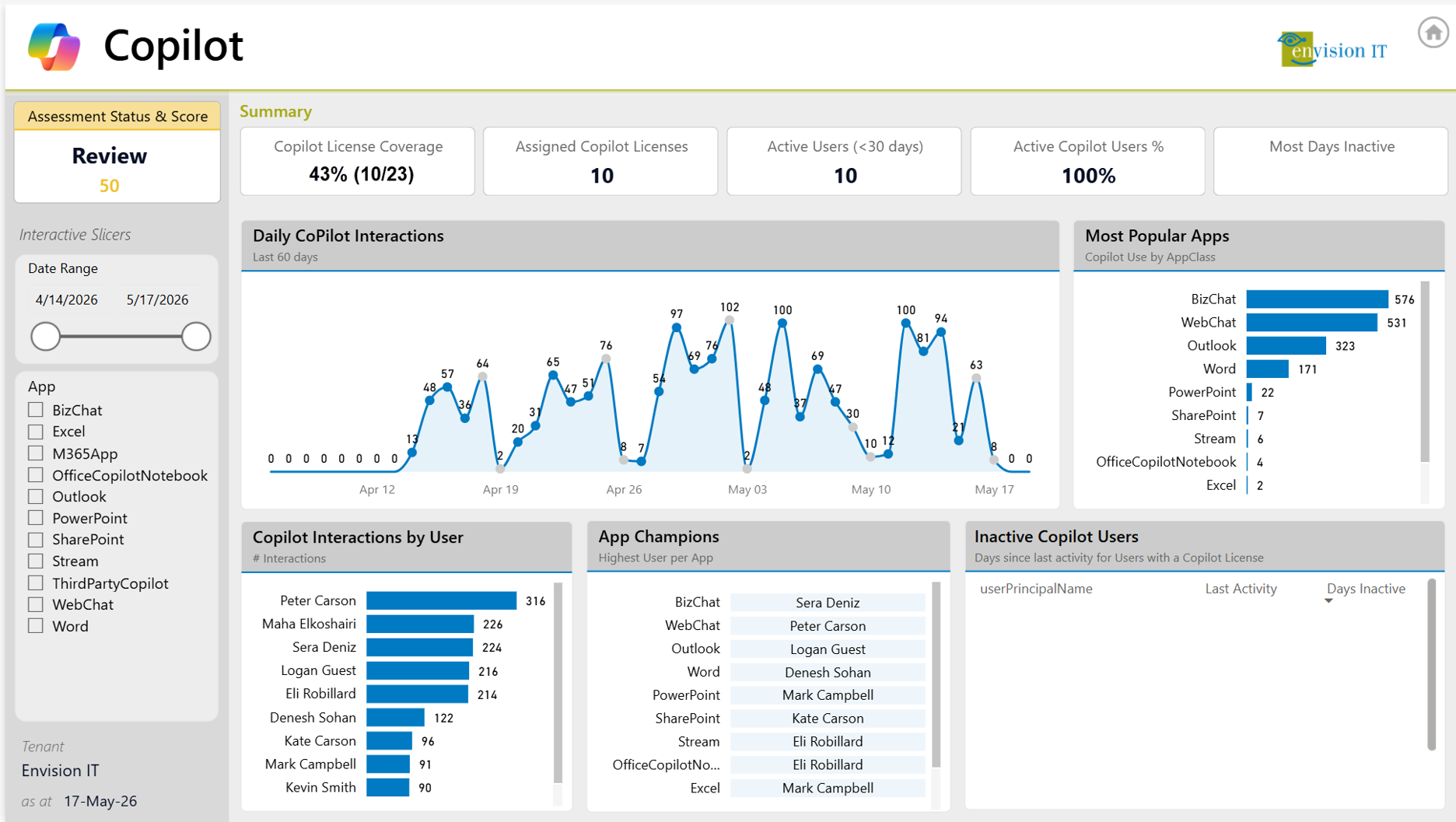 Tenant Dashboard Copilot Usage