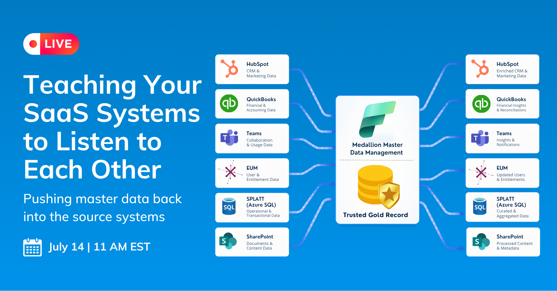 Envision IT Microsoft Fabric Webinar: Teaching SaaS-Systems to Listen