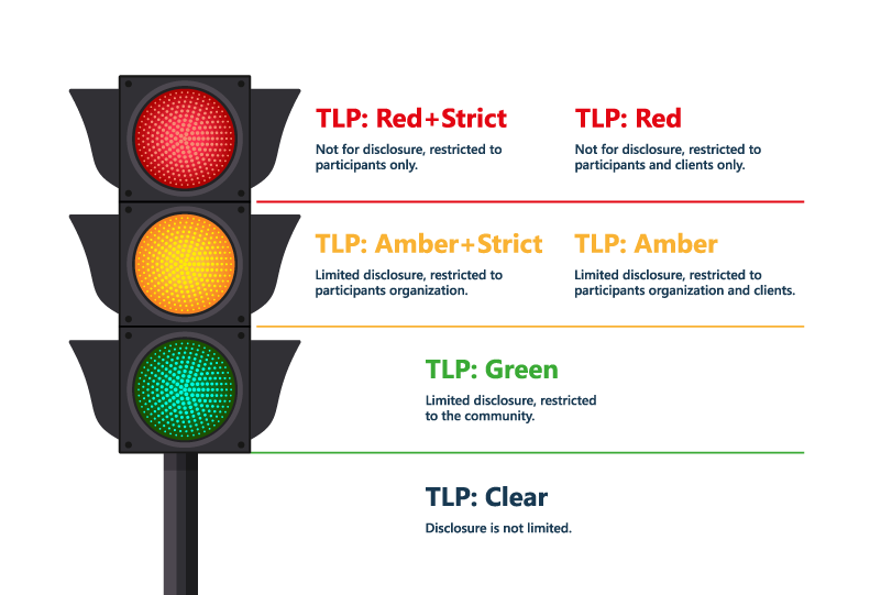 Traffic Light Protocol