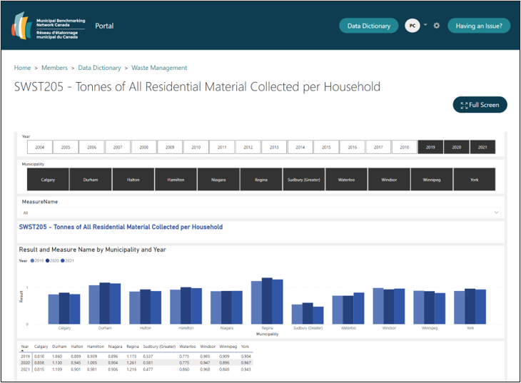municipal data collection