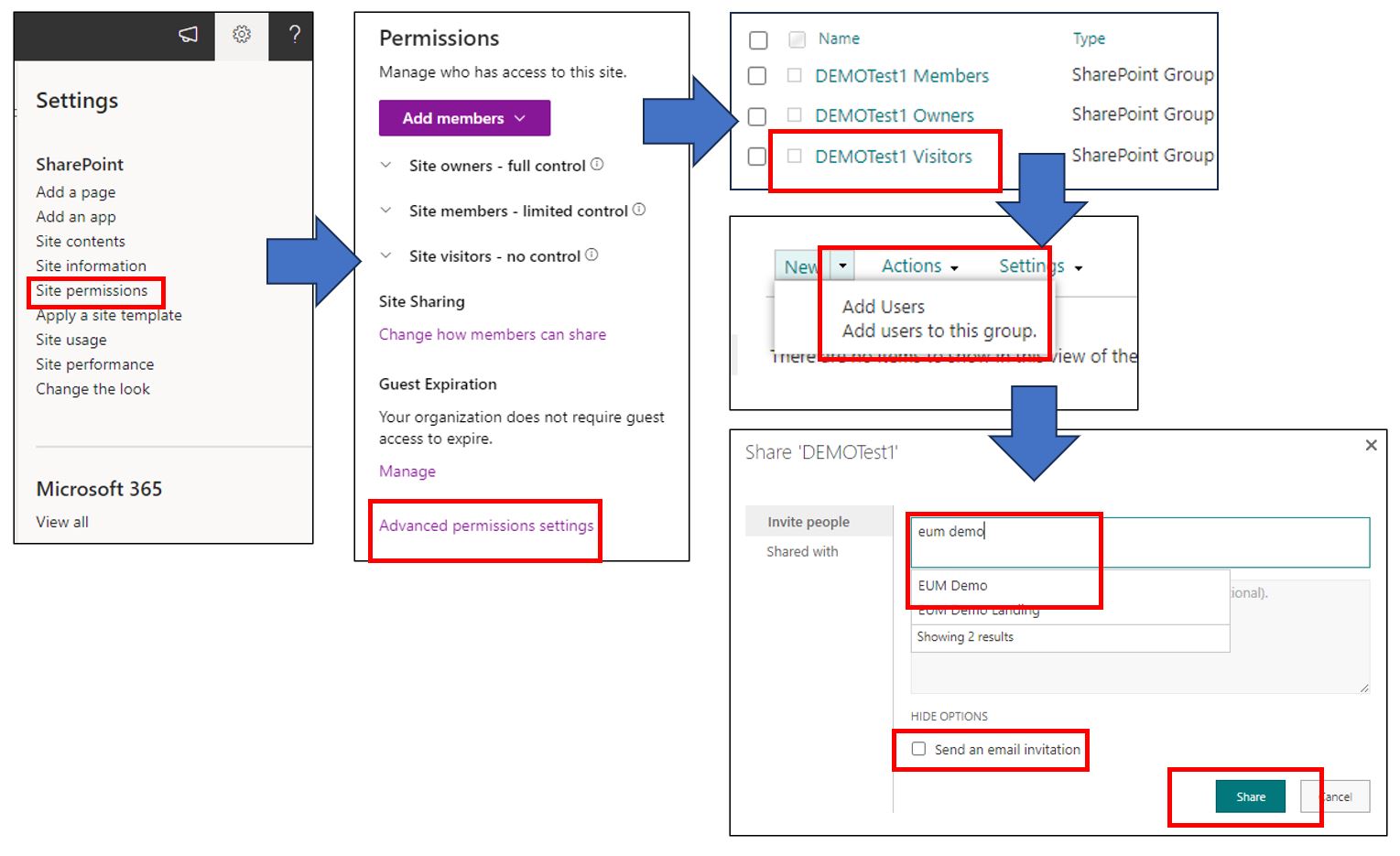 EUM Group to SharePoint.JPG