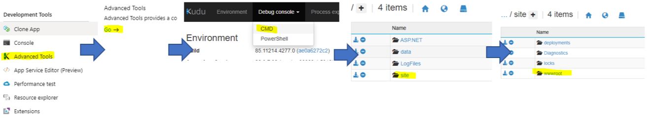 App Service WWWRoot