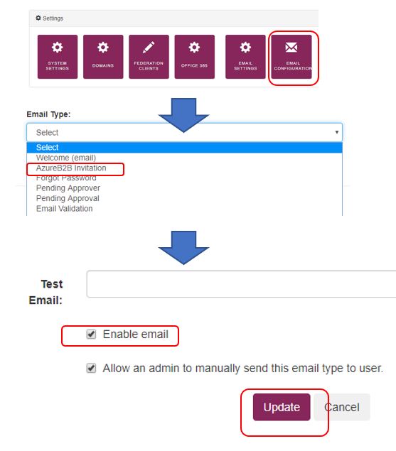 Enable B2B Email