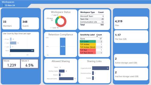 M365 Tenant Dashboard