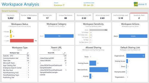 tenant-dashboard-workspace-analysis Tenant Dashboard for Microsoft 365 Workspace Analysis