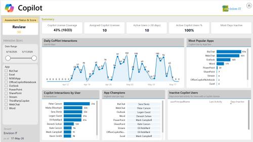 Tenant Dashboard Copilot Usage